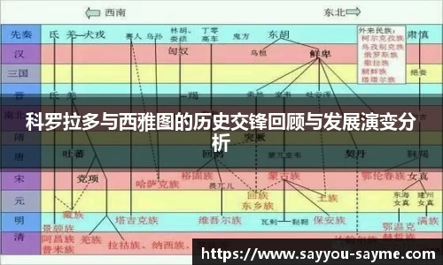 科罗拉多与西雅图的历史交锋回顾与发展演变分析